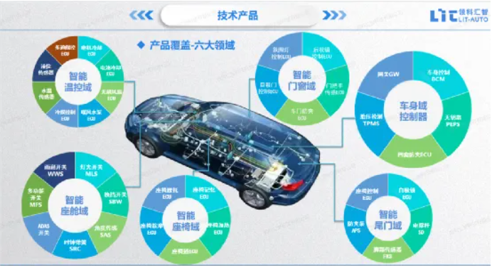 LIT won the title of (图2)