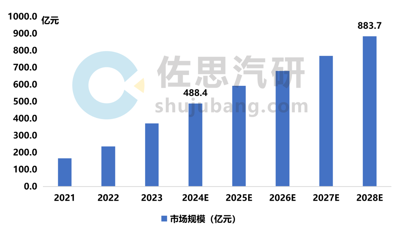 智能车门研究：2024市场规模近500亿，车门开启技术五花八门