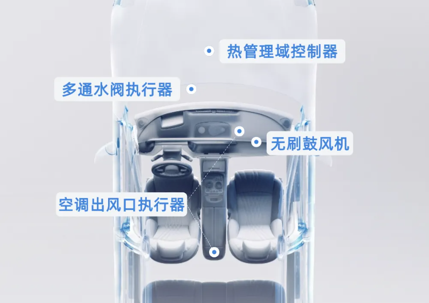精密驱动 | 领科汇智温控域系列产品介绍