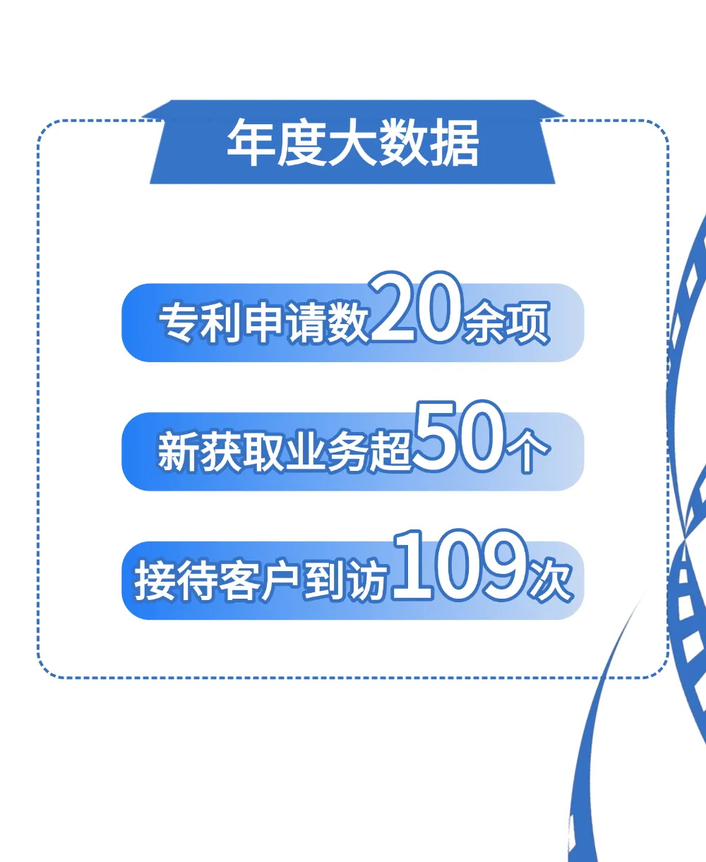 年度盘点 | 领科汇智2024年度大事记(图2)