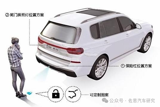智能车门研究：2024市场规模近500亿，车门开启技术五花八门(图4)