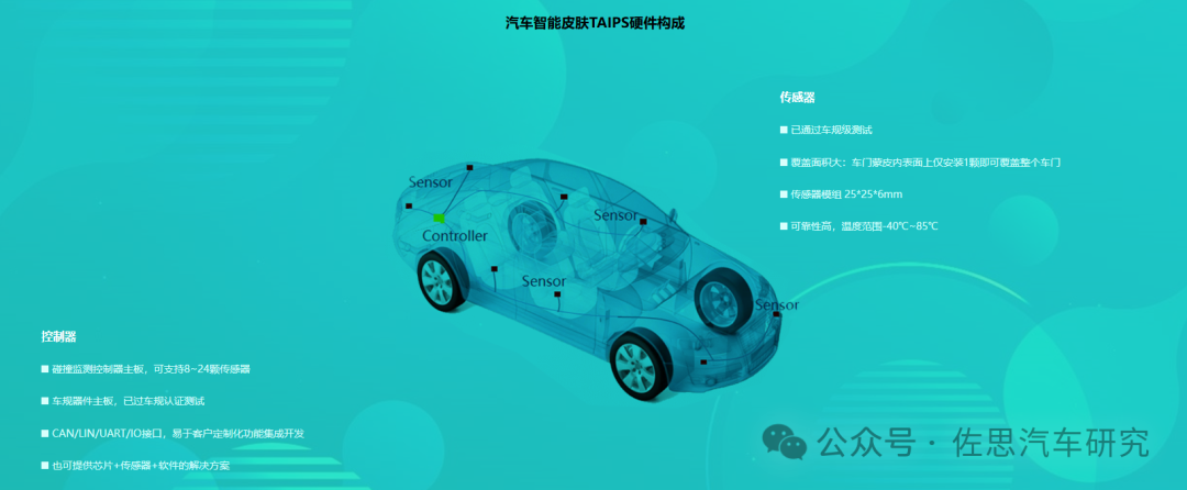 智能车门研究：2024市场规模近500亿，车门开启技术五花八门(图6)
