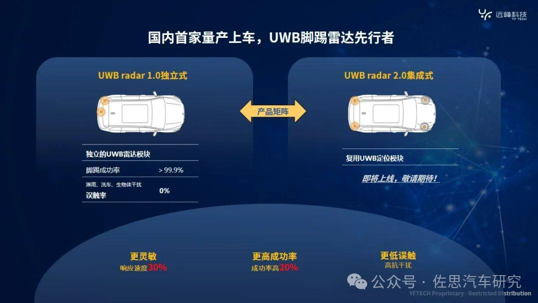 智能车门研究：2024市场规模近500亿，车门开启技术五花八门(图11)