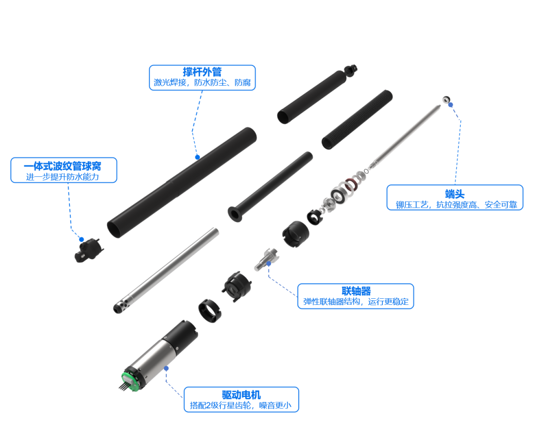领科汇智尾门电撑杆：性能卓越，助力汽车智能化转型升级(图2)