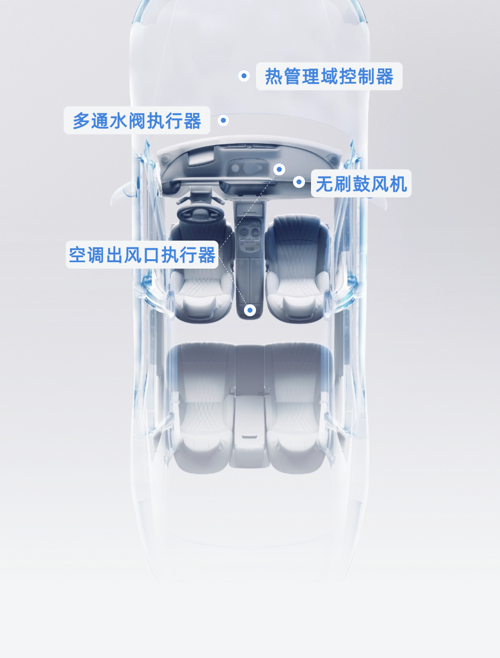 精密驱动 | 领科汇智温控域系列产品介绍(图1)