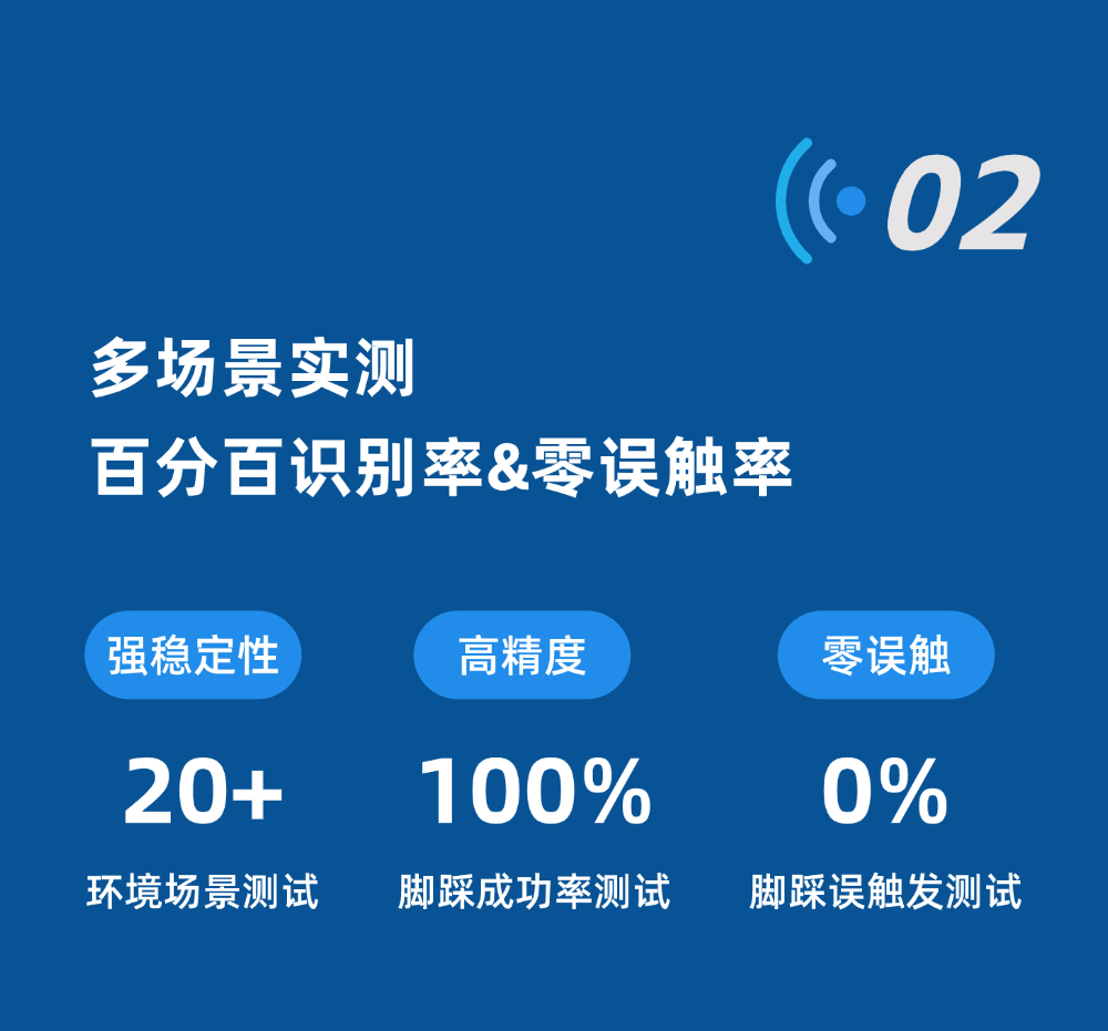 高精度感知 | 领科汇智光影雷达式脚踩传感器(图3)