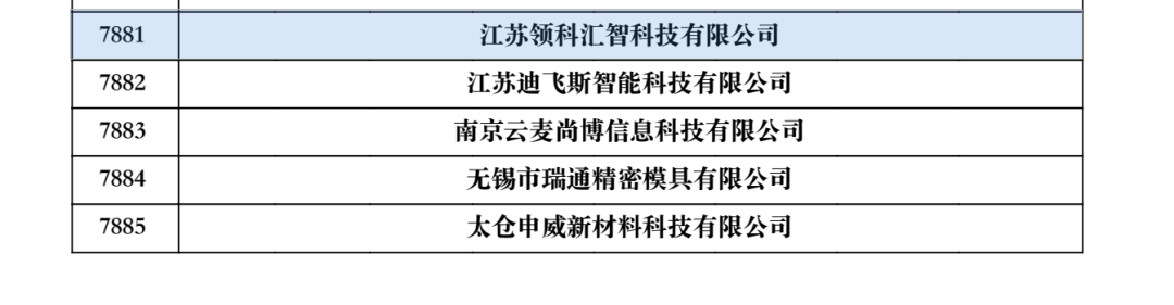 喜报 | 江苏领科汇智获国家级高新技术企业认定，创新驱动再启新程(图3)