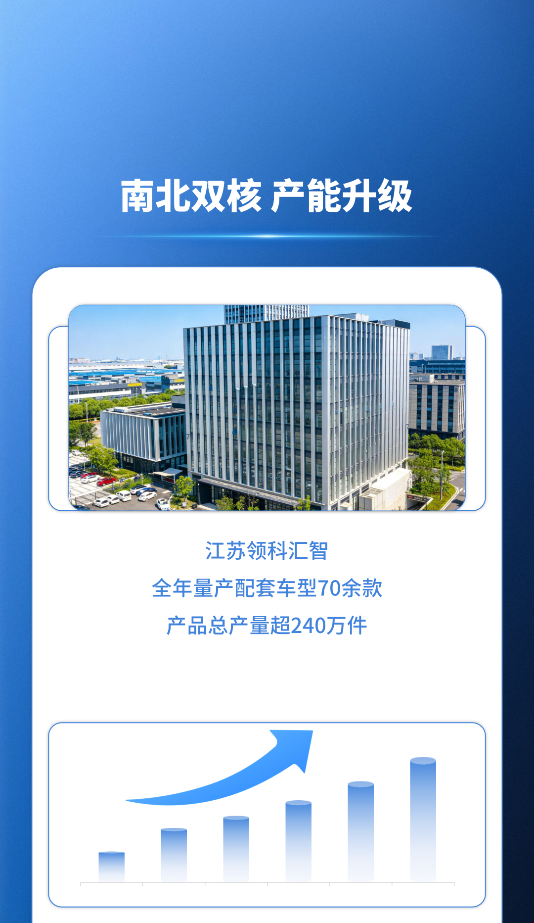 乘势而上 | 领科汇智2025年度回顾(图10)