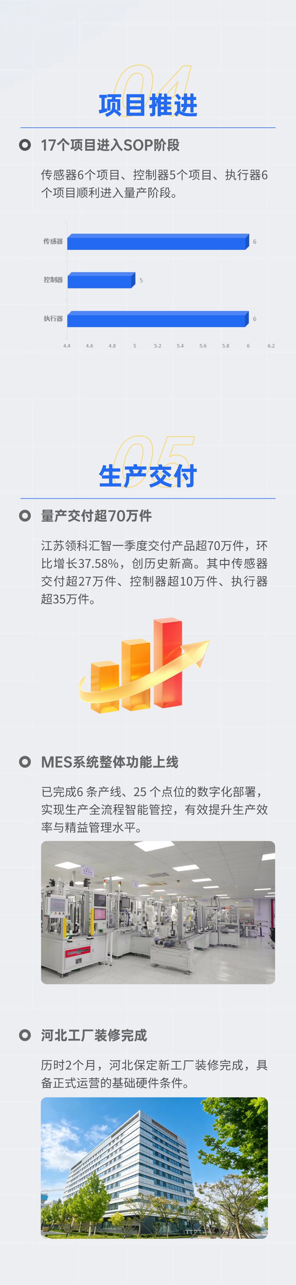 2026领科汇智第一季度大事记(图4)
