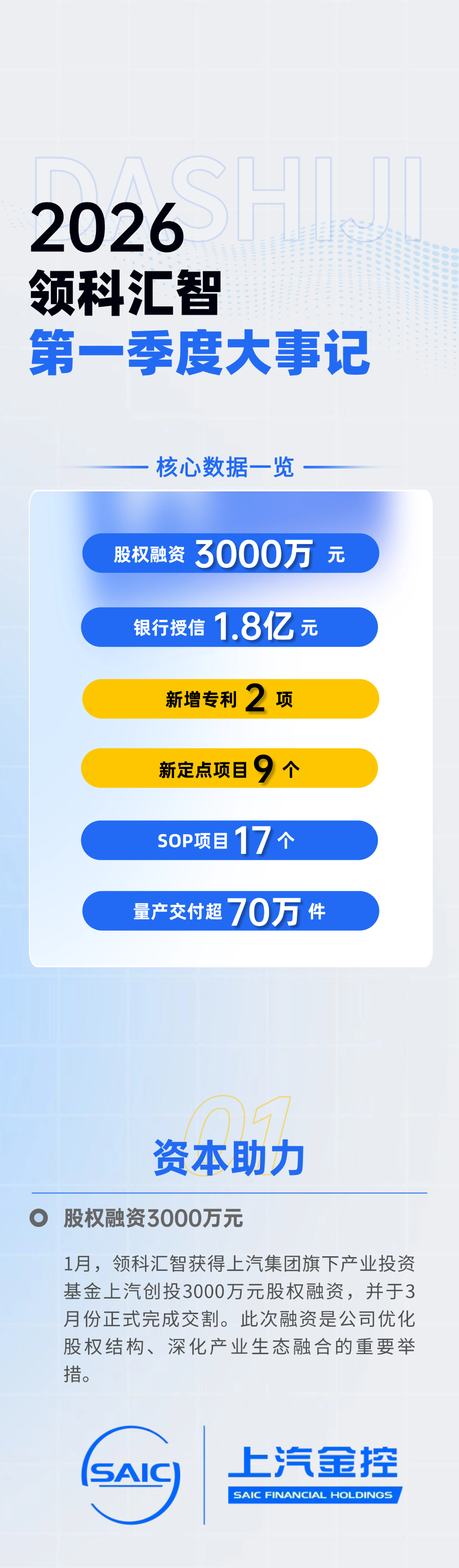 2026领科汇智第一季度大事记(图2)