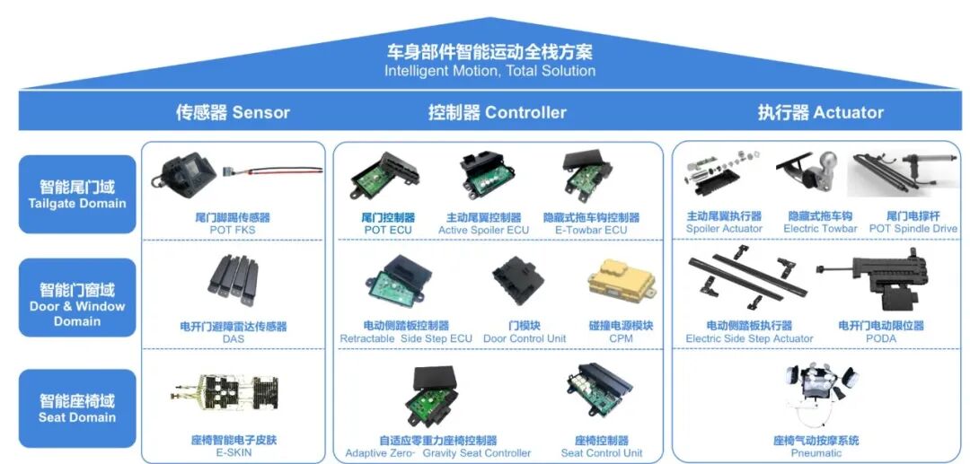 上汽金控参与领科汇智B轮融资(图19)